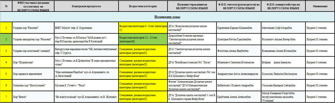 3. ХОРЫ